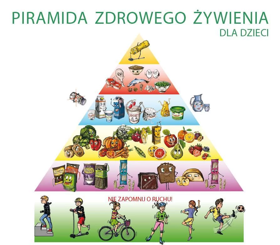 Piramida żywienia i aktywności fizycznej dla dzieci